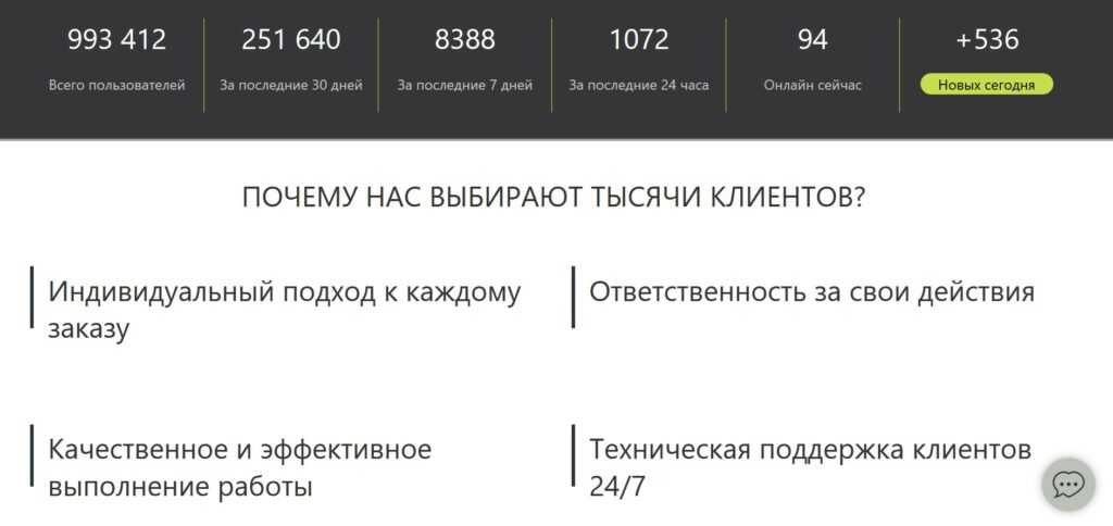 накрутка живых подписчиков телеграмм