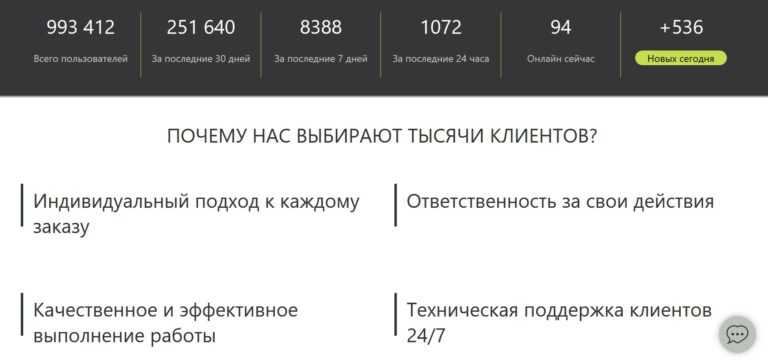 На каком канале больше всего подписчиков в телеграм