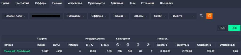 Где иакрутить подписчиков в телеграмме бесплатно