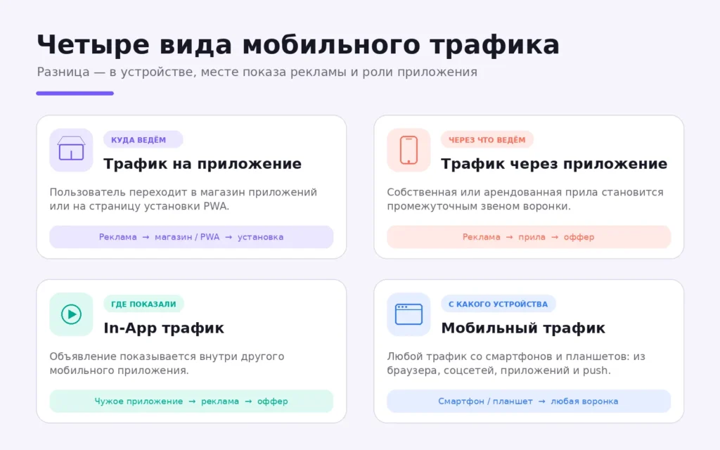 Разница между трафиком на приложение, трафиком через приложение, In-App и мобильным трафиком