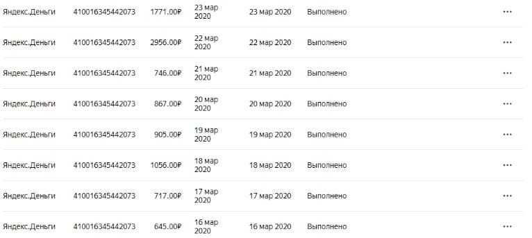 Заработок Яндекс.Нирвана