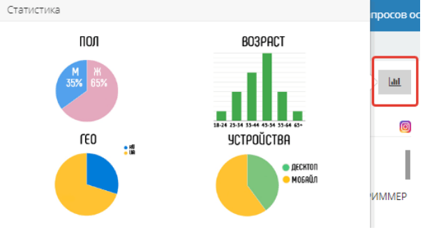 Ищем креативы конкурентов в Facebook и Instagram — обзор сервиса Publer