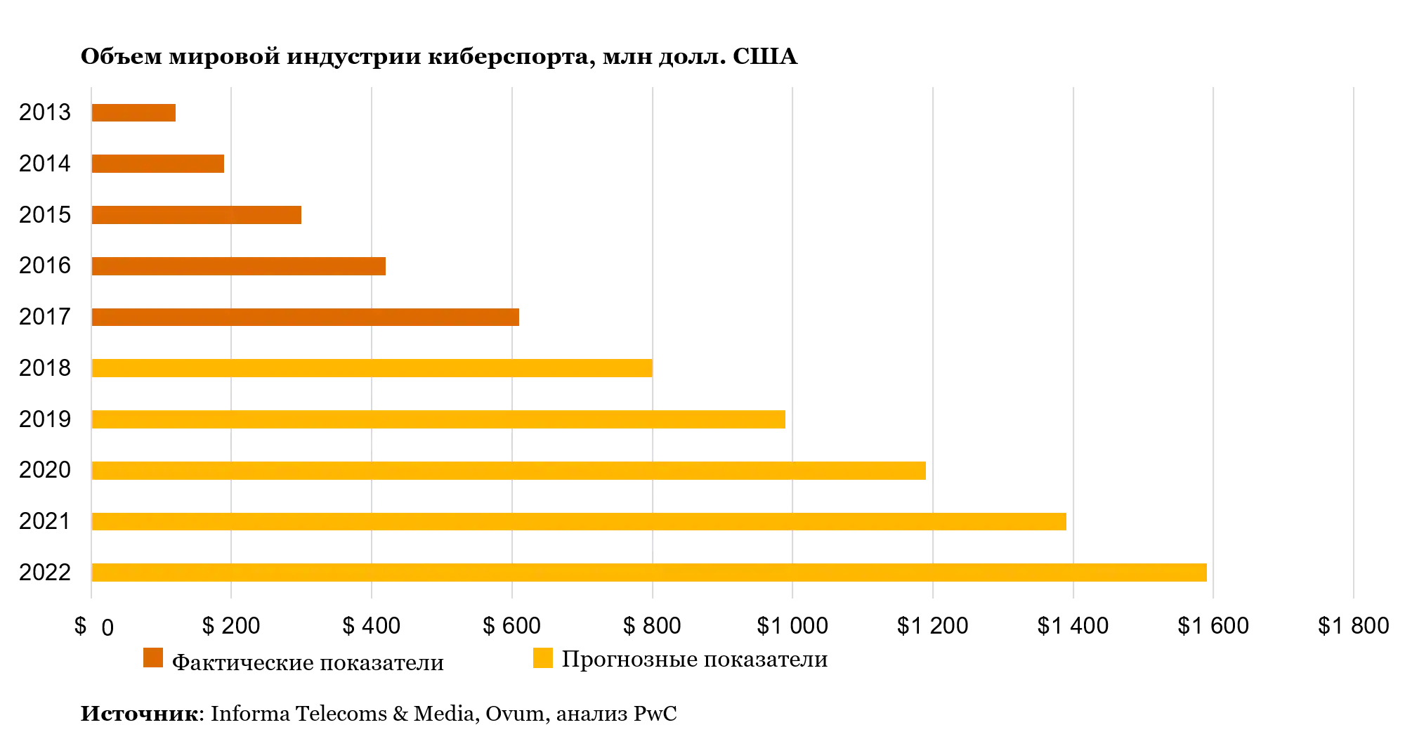 Как лить трафик. Киберспорт арбитраж трафика. Офферы свет для промышленности топ.