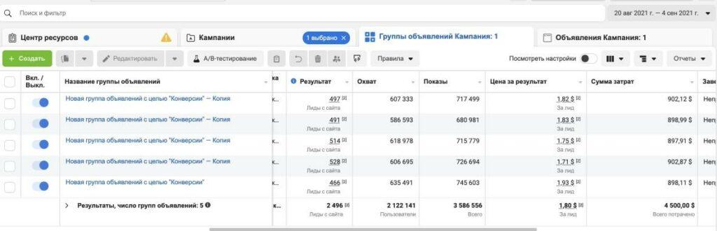 Кейс: 14 500 000 рублей с Facebook на одной связке