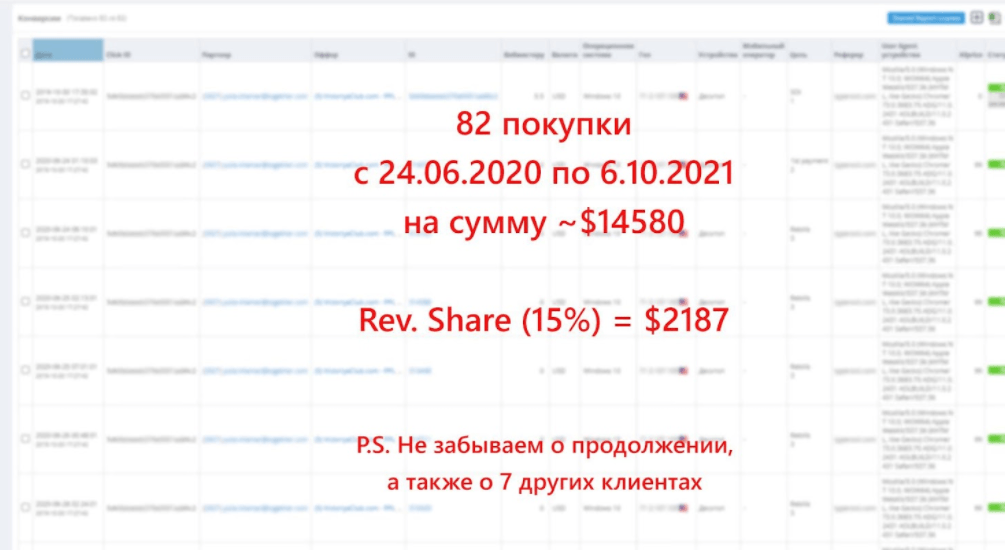 Дейтинг-ниша: аудитория, монетизация и преимущества слива по RevShare — доклад Олега Шапоренко с KINZA Kyiv