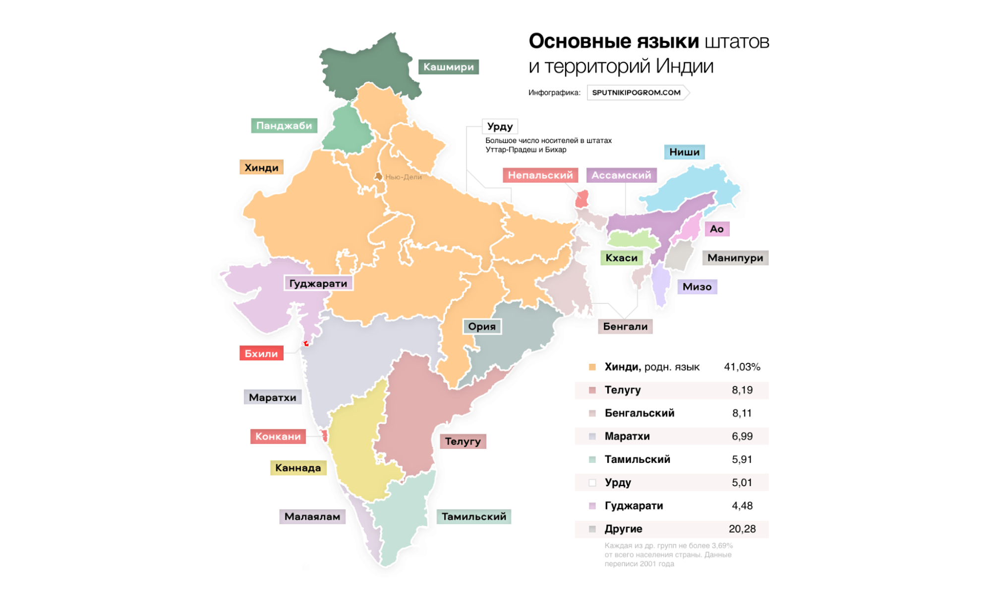 Крупнейшие народы индии. Национальный состав Индии карта. Языковая карта Индии. Карта языков Индии. Карта Индии нации.