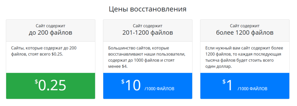 Как скопировать сайт полностью и переделать под себя