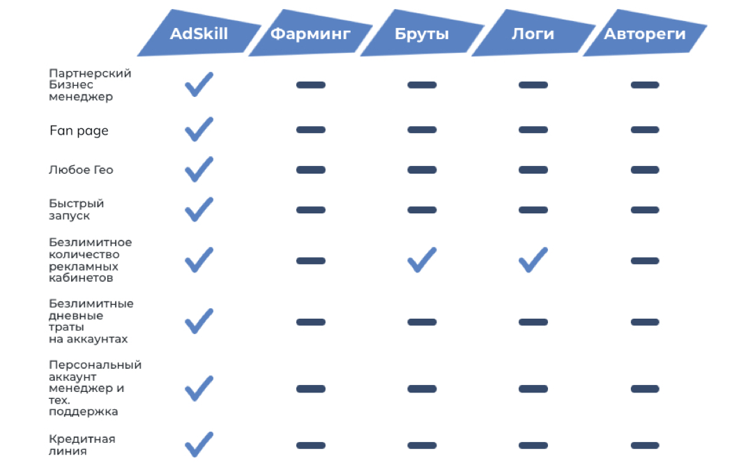 Accounts containing