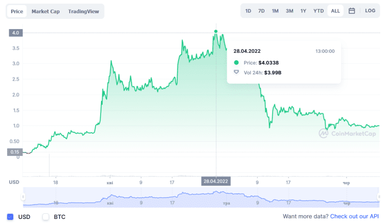 Крипто скам проекты