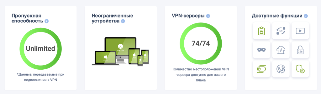 Как функционировать VPN в России 2023: Оценка функционального VPN