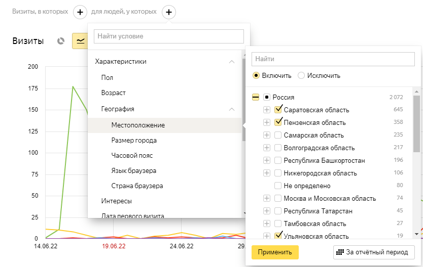 Причины настройки GEO с помощью Yandex Metrica