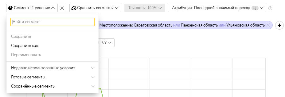 Причины настройки GEO с помощью Yandex Metrica