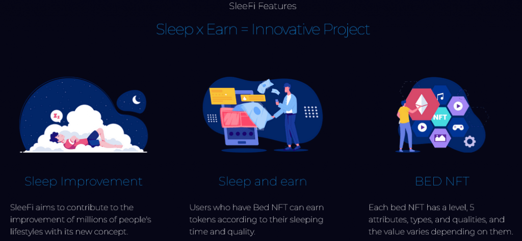 Sleep 2 Earn: как можно спать и зарабатывать криптовалюту