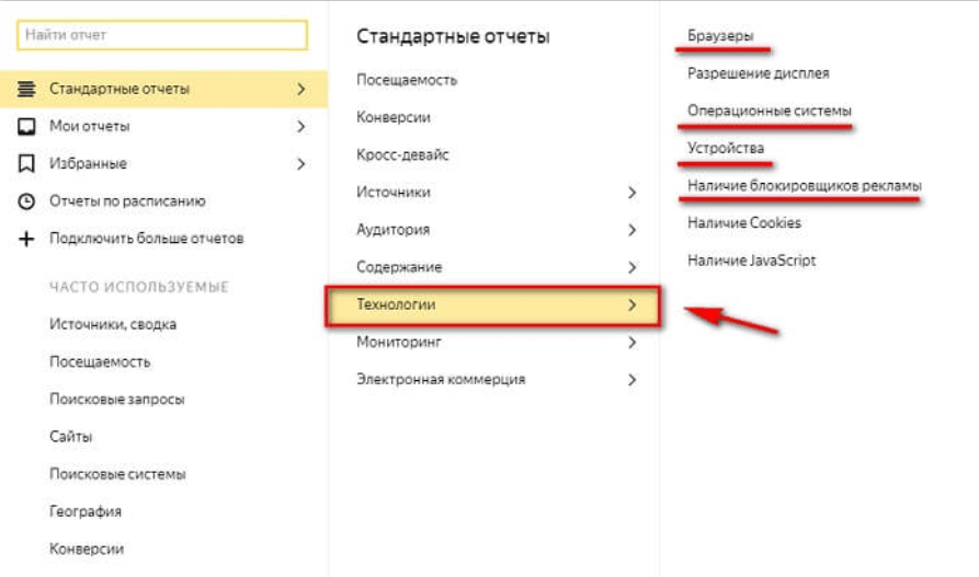 Как измерить эффективность рекламной кампании в Яндекс.Метрике