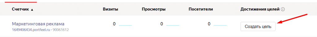 Настраиваем ретаргетинг в Яндекс.Директе: фишки и лайфхаки