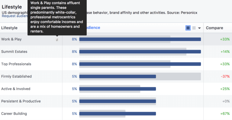 Что такое Facebook Audience Insights и как его использовать