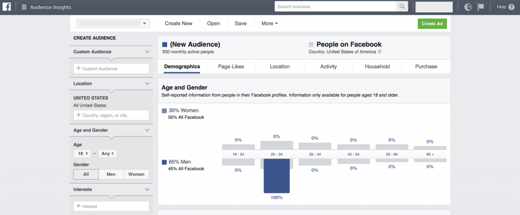 Что такое Facebook Audience Insights и как его использовать