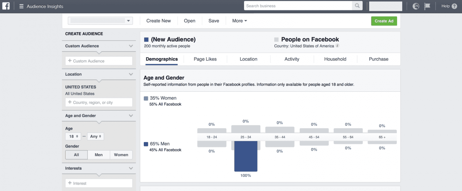 Audience Insights. Facebook audience. Facebook Insights. Facebook audience Insights русский.