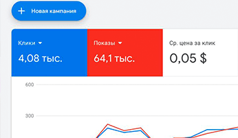 Оптимизация каталога: эффективные методы продвижения в поисковиках