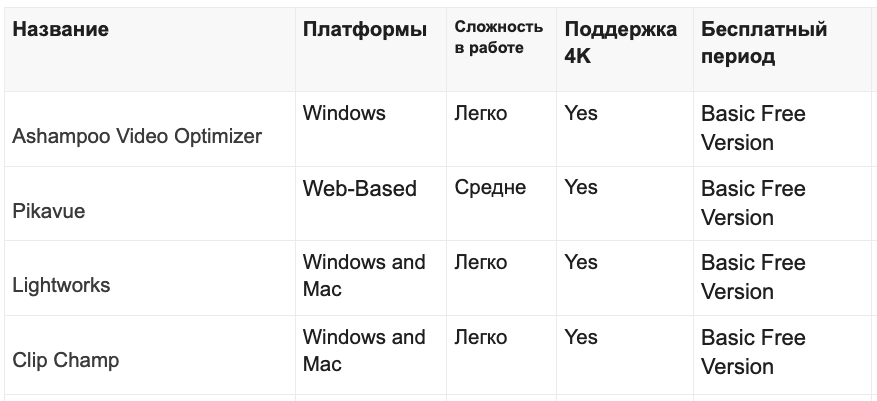 10 нейросетей для улучшения качества видео