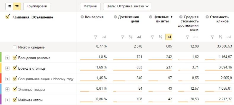 <strong>Как создавать кликабельные креативы для Яндекс Директ и РСЯ: требования, размеры и удачные примеры</strong>