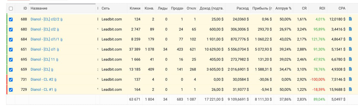 Как лить на нутру в 2023 году: лендинги и кейсы