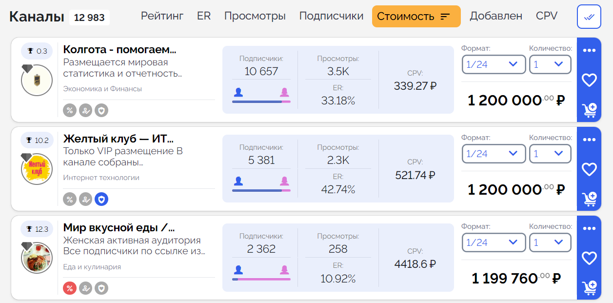 «Можно хоть $500, хоть $1 000 поставить за рекламный пост. Я считаю, что у нас у всех должен быть оверпрайс», — сколько и как зарабатывают владельцы телеграм-каналов по арбитражу