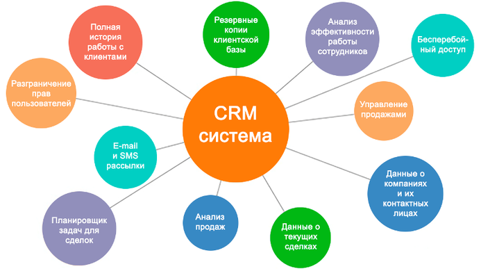 <strong>От интереса до целевого действия: что такое воронка продаж в CPA-маркетинге</strong>