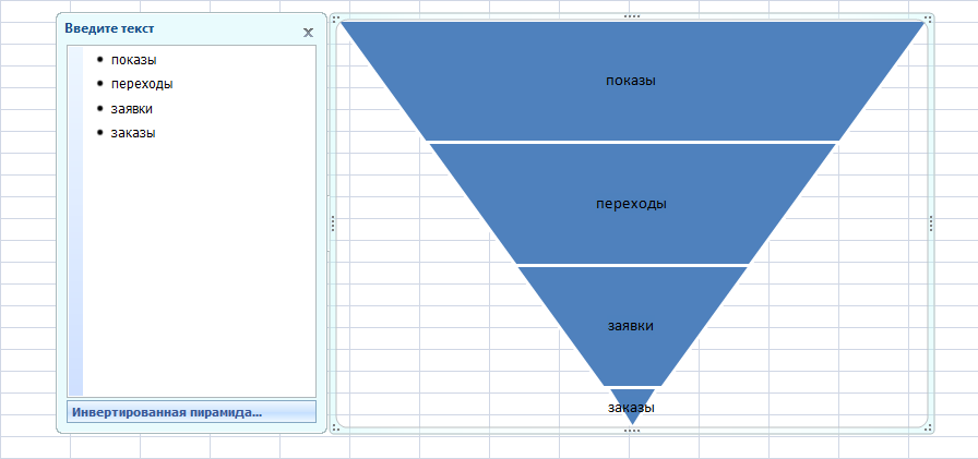Конверсия в ворд. Воронка график. Воронка продаж в excel. Диаграммы воронки. График воронка продаж в excel.