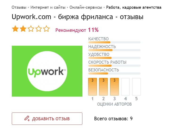 Как работать на Upwork из России в 2024