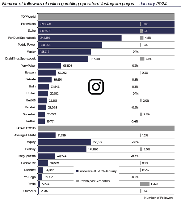 SiGMA Market Report – LATAM 2024: что будет двигать ГЕО в этом году