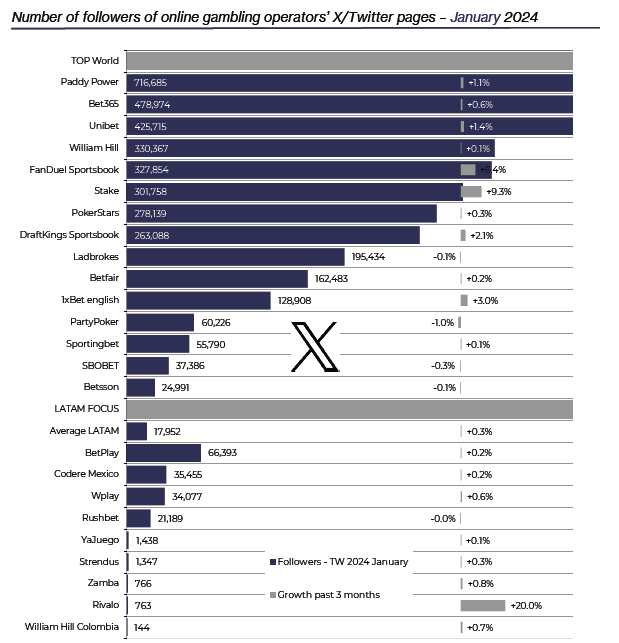 SiGMA Market Report – LATAM 2024: что будет двигать ГЕО в этом году