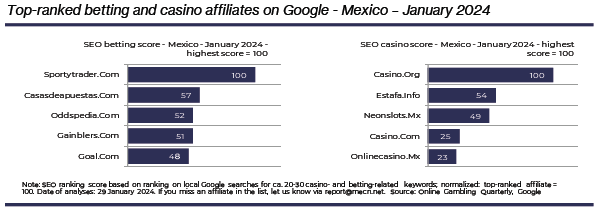 SiGMA Market Report – LATAM 2024: что будет двигать ГЕО в этом году