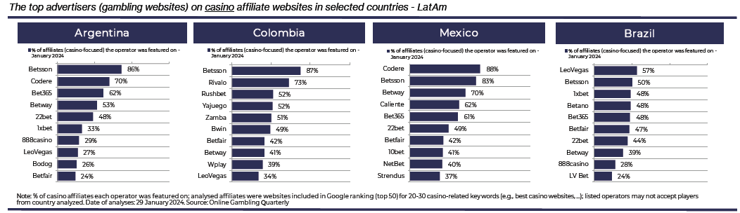 SiGMA Market Report – LATAM 2024: что будет двигать ГЕО в этом году