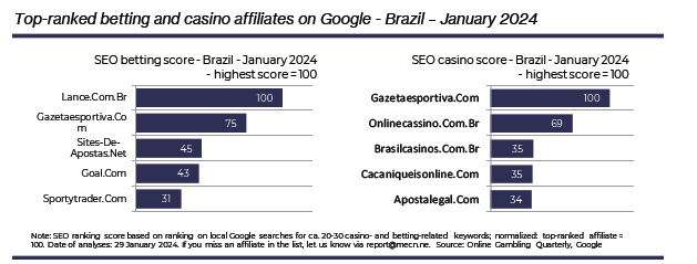 SiGMA Market Report – LATAM 2024: что будет двигать ГЕО в этом году