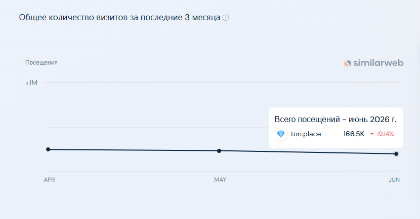 Ton.Place: что за площадка, сколько и как там зарабатывают и сможет ли заменить OnlyFans?