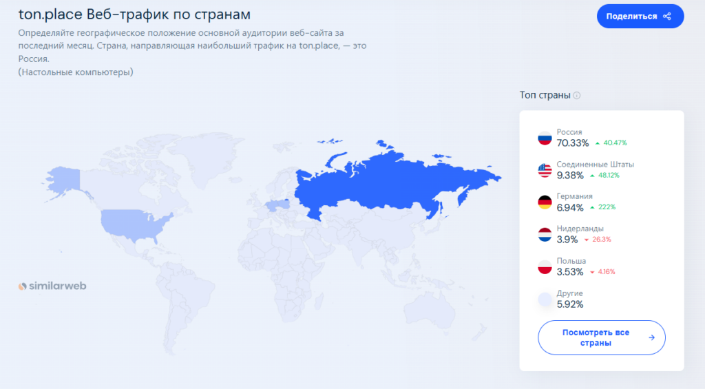 Ton.Place: что за площадка, сколько и как там зарабатывают и сможет ли заменить OnlyFans?