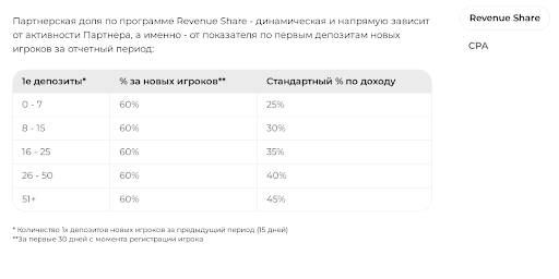 Обзор Champion Partners: гемблинговая партнерка с простой формулой расчета дохода и прозрачной статистикой