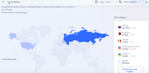 Ton.Place: что за площадка, сколько и как там зарабатывают и сможет ли заменить OnlyFans?