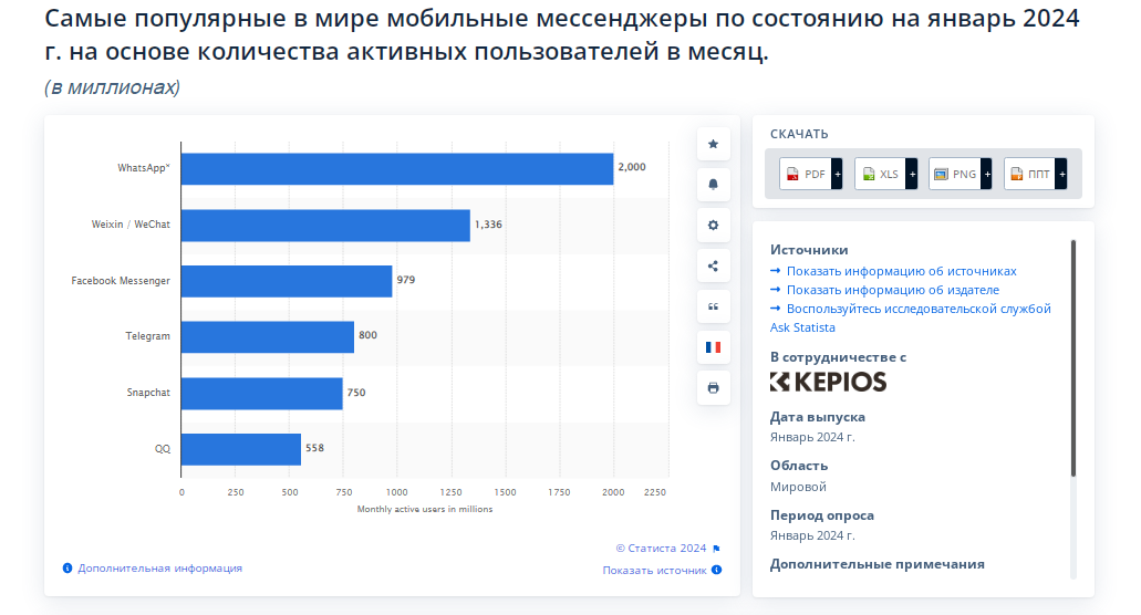 «Канал приносит мне как минимум 200 тысяч рублей в месяц»: самые дорогие тематики Телеграм