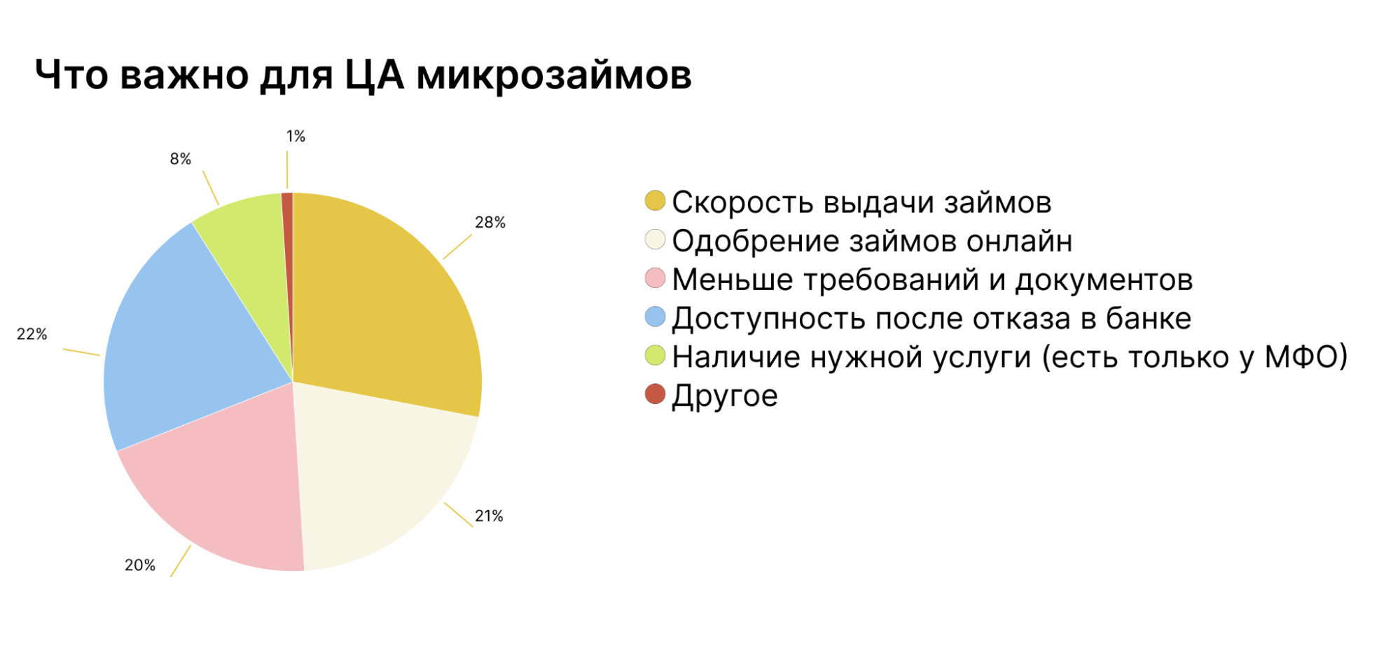 Банки отжимают трафик у МФО? Что ждет вертикаль финансов в 2024 году