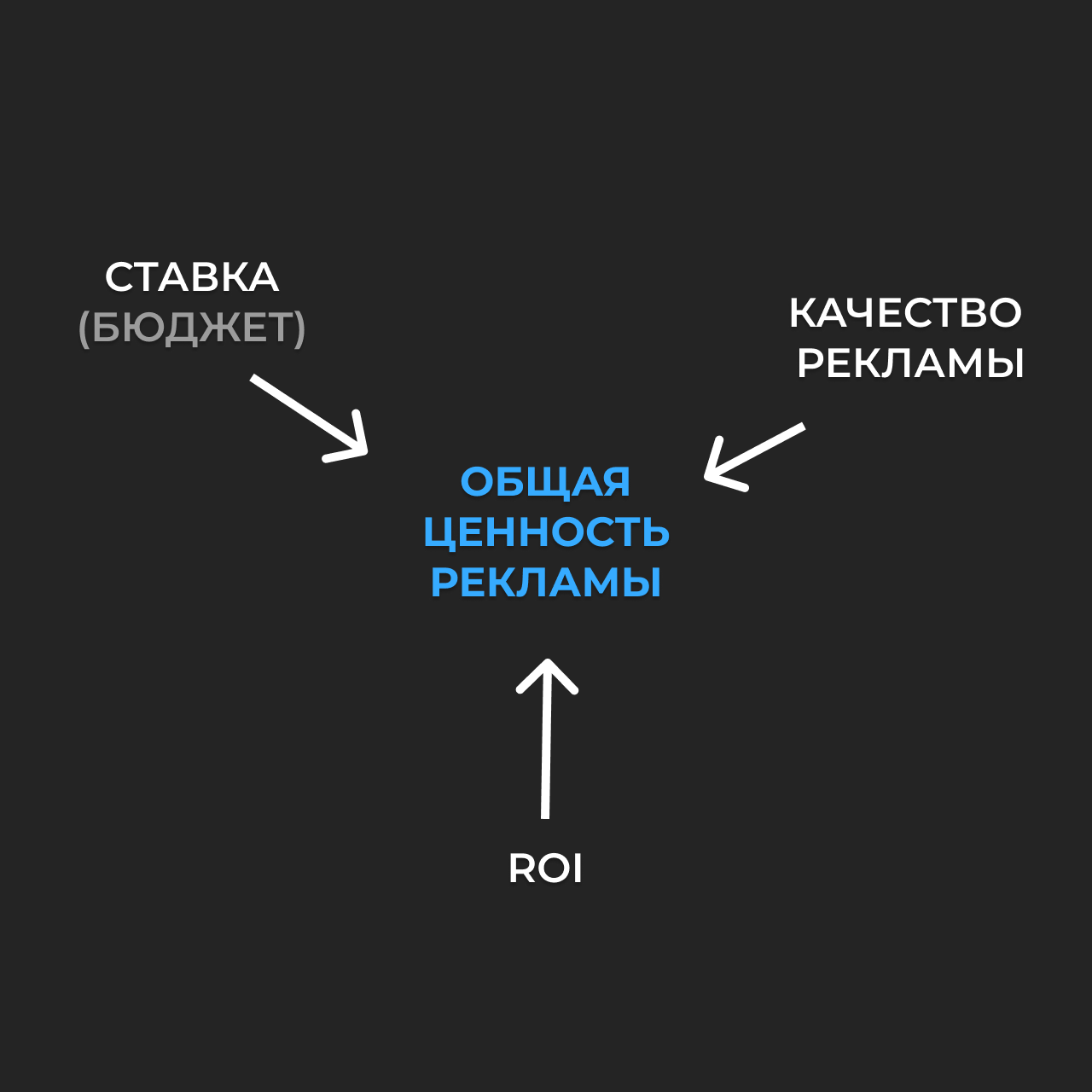 Что такое аукцион Facebook и как он работает