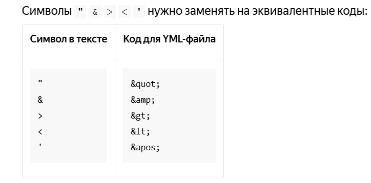 Фид для Яндекс Директ: как создать, требования и примеры