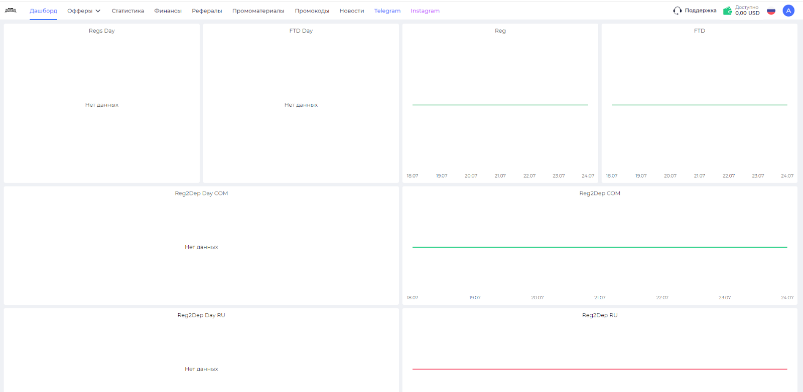 BetBoom Partners: партнерка, работающая вдолгую и для людей