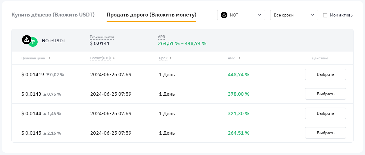 3 способа заработать на Notcoin после листинга