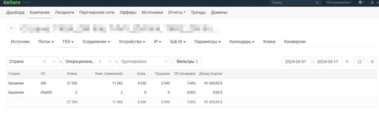 Кейс: как команда получила $32 850 профита за 10 дней на оффере Brazino777