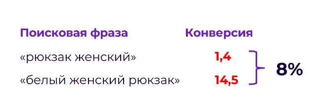  8 лучших сервисов для управления рекламой на Вайлдберриз
