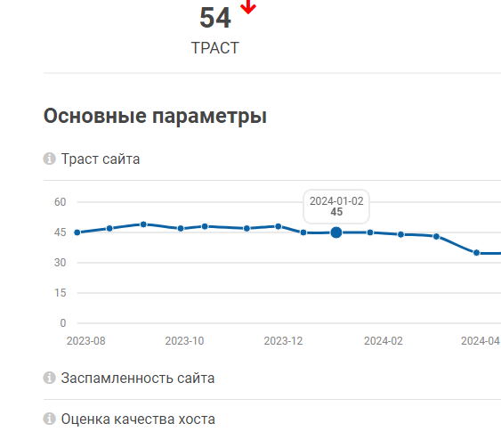 10 онлайн-сервисов для анализа внешних ссылок на сайт