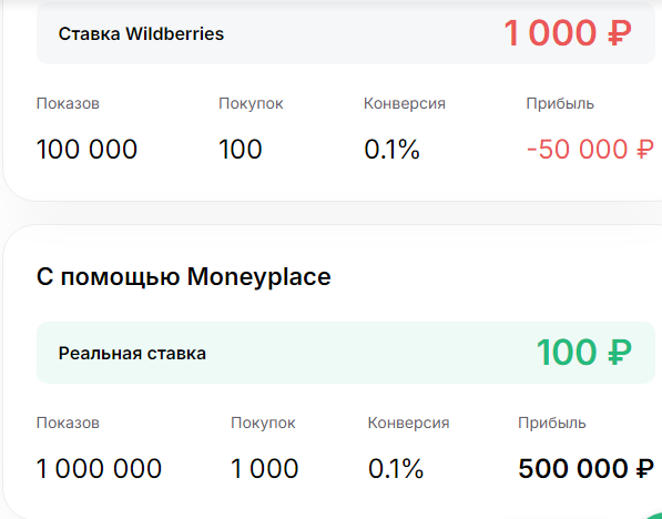 8 лучших сервисов для управления рекламой на Вайлдберриз