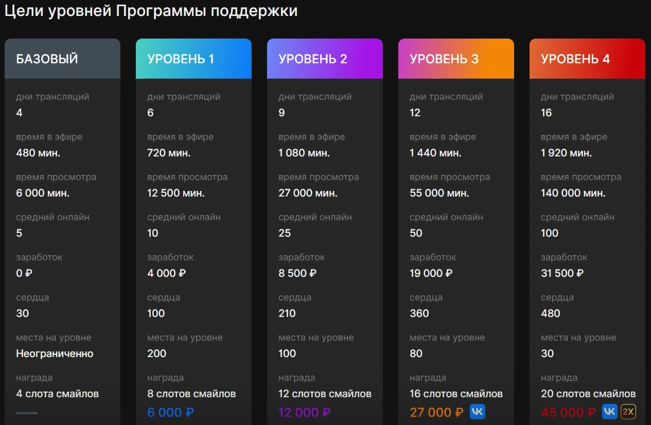 <strong>Топ-6 лучших стриминговых платформ</strong>